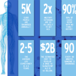 ALS: By The Numbers | Infographic | HealthDiscovery.org