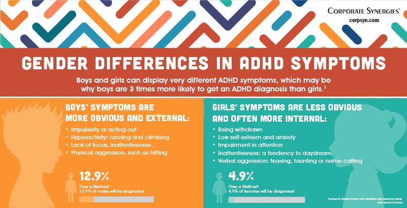 difference between add and adhd symptoms