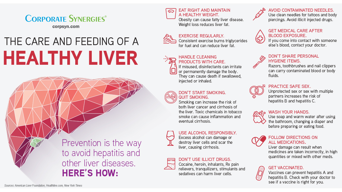 What To Eat And Drink For Liver Health