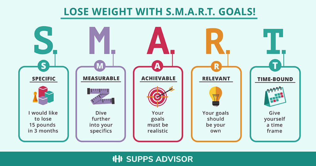 INFOGRAPHIC: Lose Weight with S.M.A.R.T. Goals!