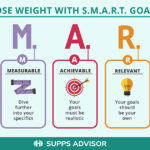 INFOGRAPHIC: Lose Weight with S.M.A.R.T. Goals!