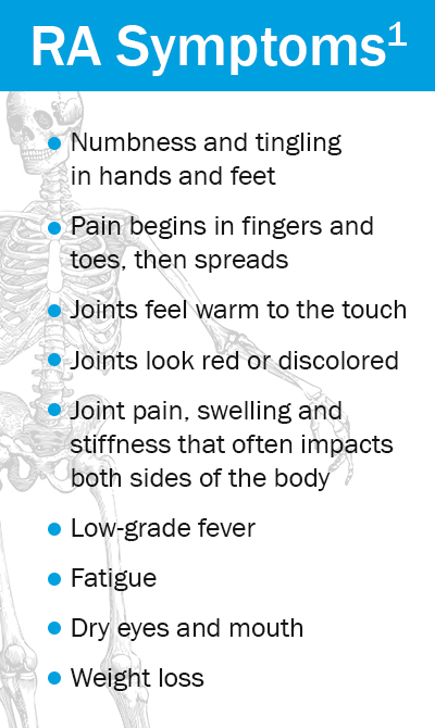 RA Symptoms