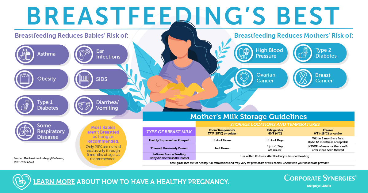 INFOGRAPHIC Breastfeeding's Best atelieryuwa.ciao.jp
