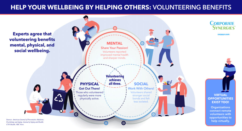 3 volunteering benefits to help your wellbeing: mental, physical, social