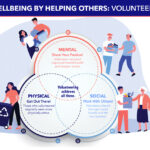 3 volunteering benefits to help your wellbeing: mental, physical, social