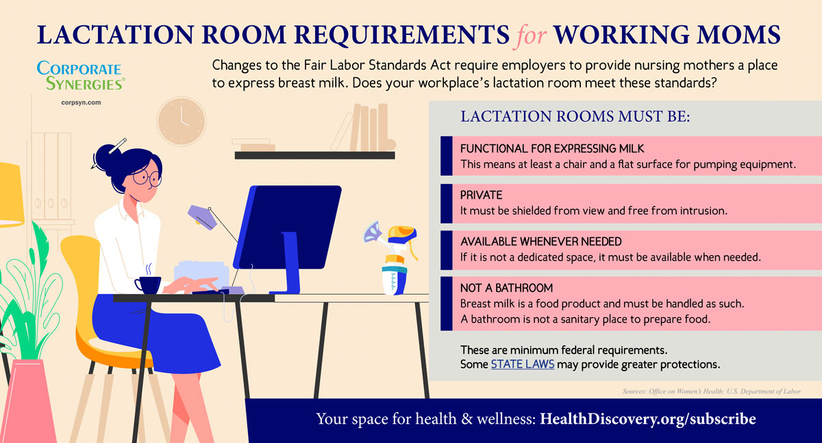 Federal Lactation Room Requirements Mandate Privacy
