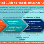 Better use your plan by learning how deductibles, coinsurance and insurance cost sharing works. | HealthDiscovery.org
