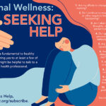 These 10 questions help determine if you might benefit from professional emotional wellness help | HealthDiscovery.org