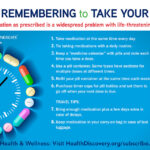 These 8 tips can help anyone taking prescriptions with remembering medication doses each day | HealthDiscovery.org