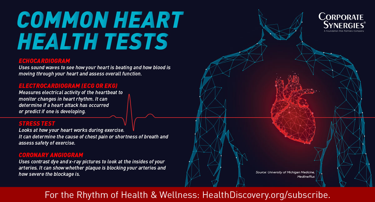 These 4 Common Heart Health Tests Help Diagnose Concerns