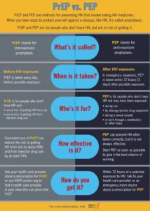 Find out more about PrEP and PEP, two HIV prevention methods, with this infographic | HealthDiscovery.org