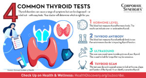 Learn more about the thyroid tests your doctor may prescribe with this infographic | HealthDiscovery.org