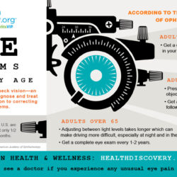 Protect your Sight by Following these Guidelines to Getting Regular Eye Exams with Age | HealthDiscovery.org