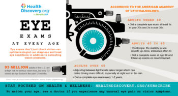 Protect your Sight by Following these Guidelines to Getting Regular Eye Exams with Age | HealthDiscovery.org