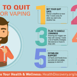 These 5 steps to quit smoking or vaping get you started toward better health | HealthDiscovery.org
