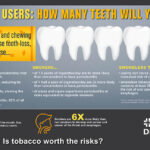 infographic tobacco tooth loss | HealthDiscovery.org