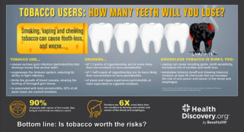 infographic tobacco tooth loss | HealthDiscovery.org